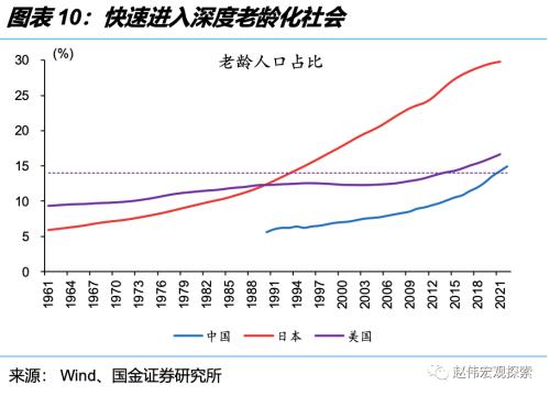 深度思考:“后地产”时代,经济增长靠什么?(国金宏观·赵伟团队)