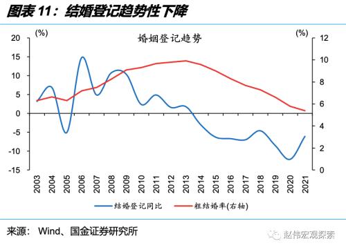 深度思考:“后地产”时代,经济增长靠什么?(国金宏观·赵伟团队)