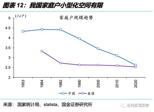 深度思考:“后地产”时代,经济增长靠什么?(国金宏观·赵伟团队)