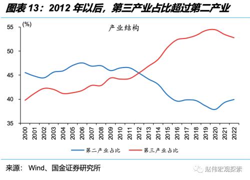 深度思考:“后地产”时代,经济增长靠什么?(国金宏观·赵伟团队)