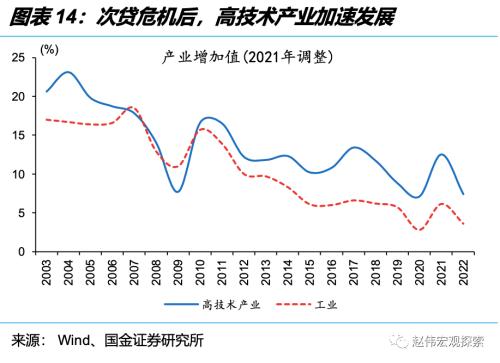 深度思考:“后地产”时代,经济增长靠什么?(国金宏观·赵伟团队)