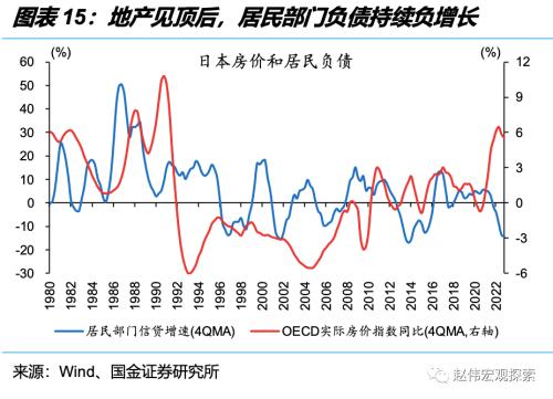 深度思考:“后地产”时代,经济增长靠什么?(国金宏观·赵伟团队)