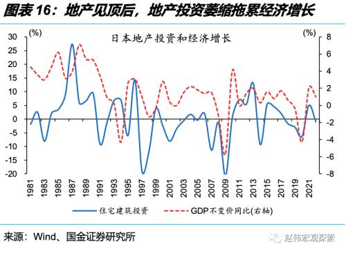 深度思考:“后地产”时代,经济增长靠什么?(国金宏观·赵伟团队)