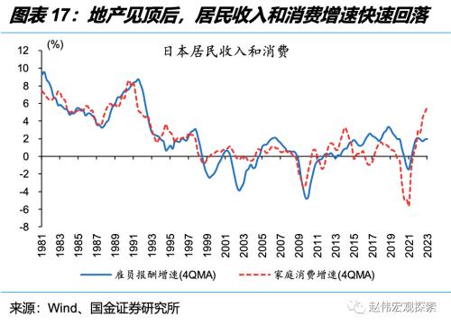 深度思考:“后地产”时代,经济增长靠什么?(国金宏观·赵伟团队)