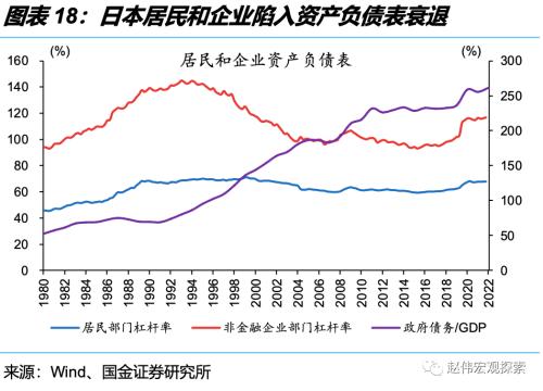 深度思考:“后地产”时代,经济增长靠什么?(国金宏观·赵伟团队)