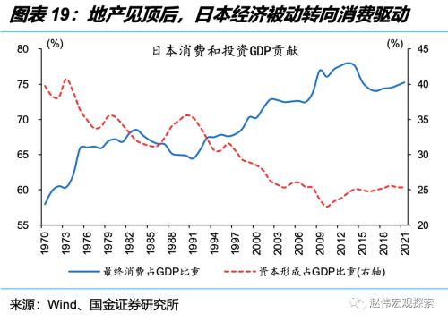 深度思考:“后地产”时代,经济增长靠什么?(国金宏观·赵伟团队)