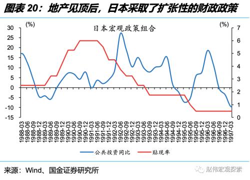 深度思考:“后地产”时代,经济增长靠什么?(国金宏观·赵伟团队)