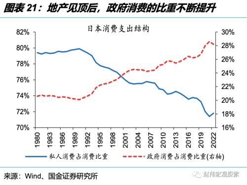 深度思考:“后地产”时代,经济增长靠什么?(国金宏观·赵伟团队)