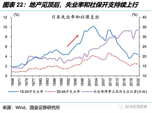 深度思考:“后地产”时代,经济增长靠什么?(国金宏观·赵伟团队)