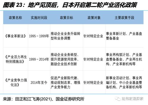 深度思考:“后地产”时代,经济增长靠什么?(国金宏观·赵伟团队)