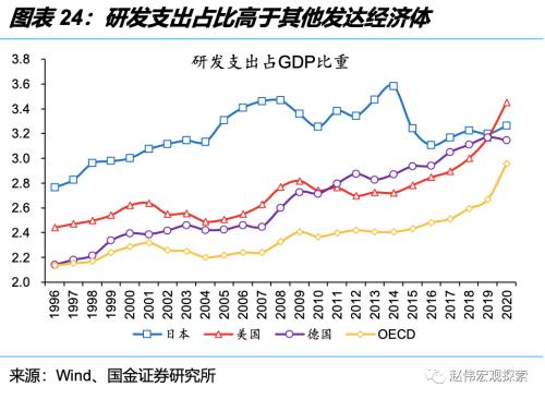 深度思考:“后地产”时代,经济增长靠什么?(国金宏观·赵伟团队)