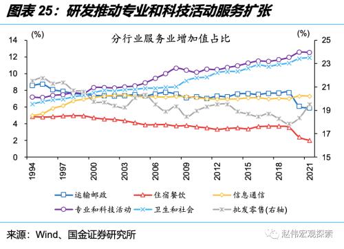 深度思考:“后地产”时代,经济增长靠什么?(国金宏观·赵伟团队)