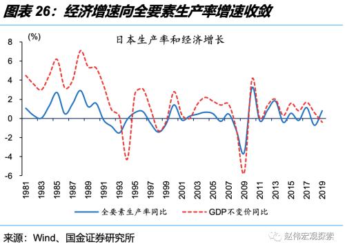 深度思考:“后地产”时代,经济增长靠什么?(国金宏观·赵伟团队)