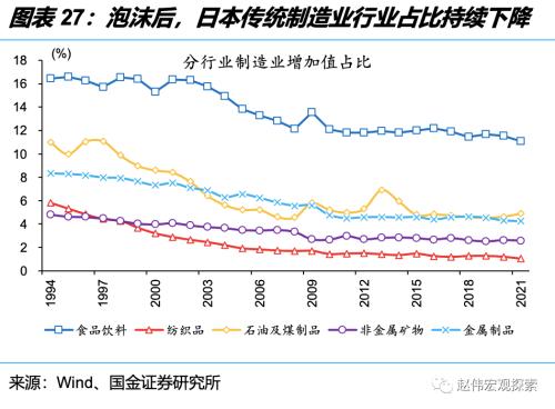 深度思考:“后地产”时代,经济增长靠什么?(国金宏观·赵伟团队)