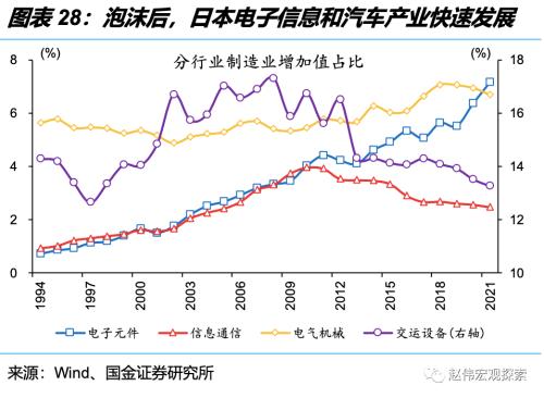 深度思考:“后地产”时代,经济增长靠什么?(国金宏观·赵伟团队)