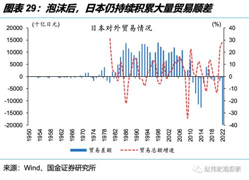 深度思考:“后地产”时代,经济增长靠什么?(国金宏观·赵伟团队)