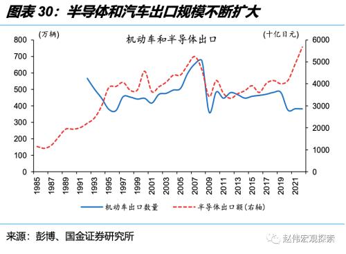 深度思考:“后地产”时代,经济增长靠什么?(国金宏观·赵伟团队)