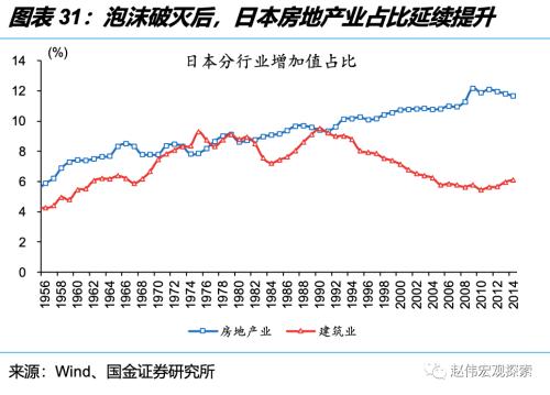 深度思考:“后地产”时代,经济增长靠什么?(国金宏观·赵伟团队)