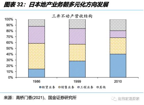 深度思考:“后地产”时代,经济增长靠什么?(国金宏观·赵伟团队)