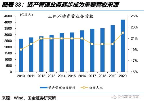 深度思考:“后地产”时代,经济增长靠什么?(国金宏观·赵伟团队)