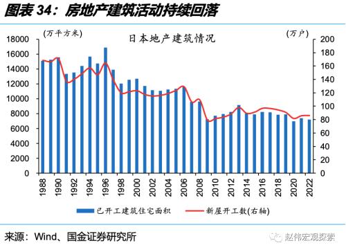 深度思考:“后地产”时代,经济增长靠什么?(国金宏观·赵伟团队)
