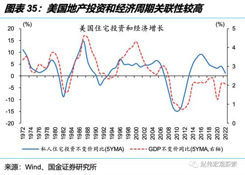 深度思考:“后地产”时代,经济增长靠什么?(国金宏观·赵伟团队)