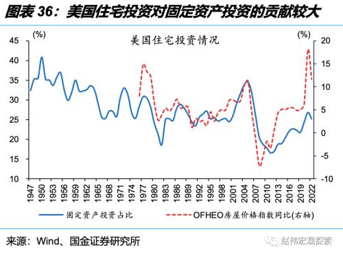 深度思考:“后地产”时代,经济增长靠什么?(国金宏观·赵伟团队)