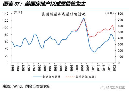 深度思考:“后地产”时代,经济增长靠什么?(国金宏观·赵伟团队)