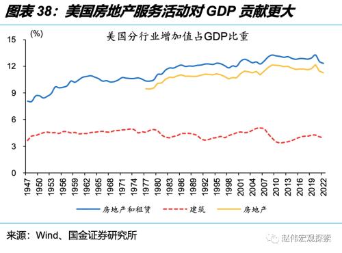 深度思考:“后地产”时代,经济增长靠什么?(国金宏观·赵伟团队)