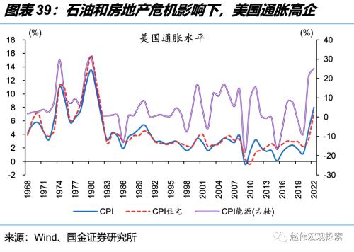 深度思考:“后地产”时代,经济增长靠什么?(国金宏观·赵伟团队)