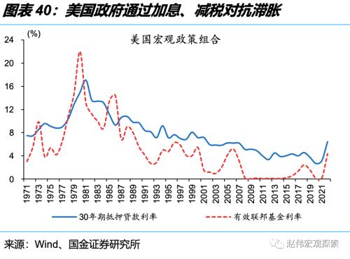 深度思考:“后地产”时代,经济增长靠什么?(国金宏观·赵伟团队)
