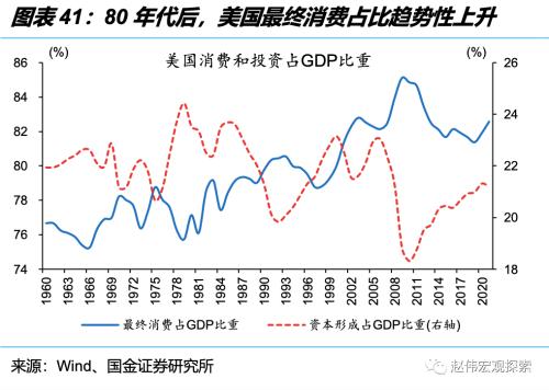 深度思考:“后地产”时代,经济增长靠什么?(国金宏观·赵伟团队)