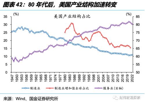 深度思考:“后地产”时代,经济增长靠什么?(国金宏观·赵伟团队)