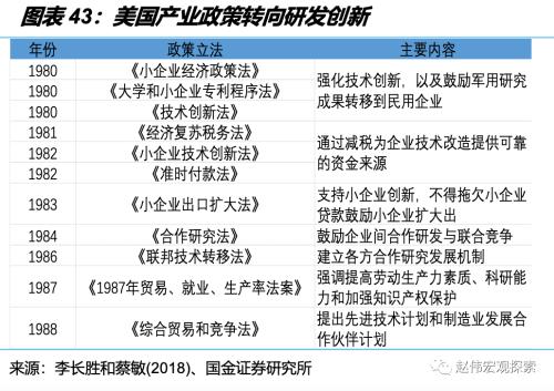深度思考:“后地产”时代,经济增长靠什么?(国金宏观·赵伟团队)