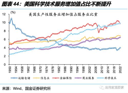 深度思考:“后地产”时代,经济增长靠什么?(国金宏观·赵伟团队)