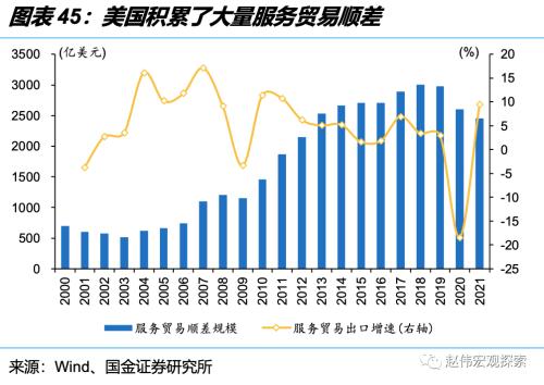 深度思考:“后地产”时代,经济增长靠什么?(国金宏观·赵伟团队)