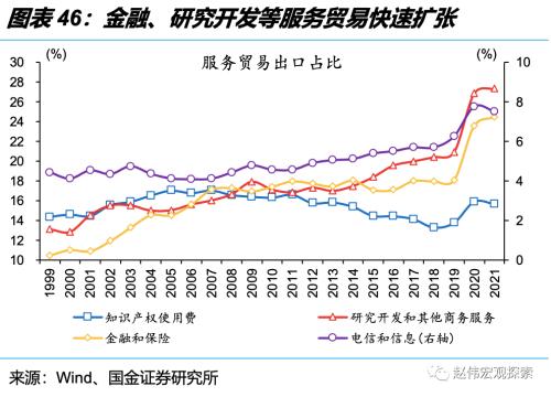 深度思考:“后地产”时代,经济增长靠什么?(国金宏观·赵伟团队)