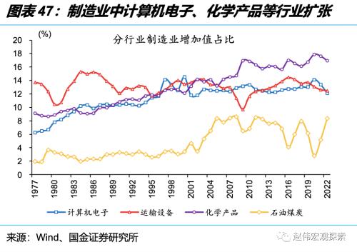 深度思考:“后地产”时代,经济增长靠什么?(国金宏观·赵伟团队)