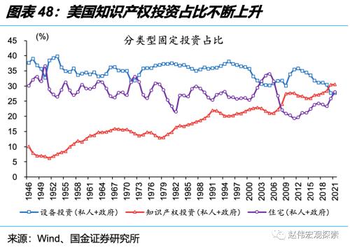 深度思考:“后地产”时代,经济增长靠什么?(国金宏观·赵伟团队)