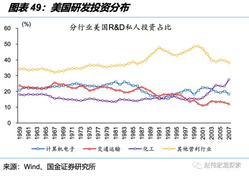 深度思考:“后地产”时代,经济增长靠什么?(国金宏观·赵伟团队)