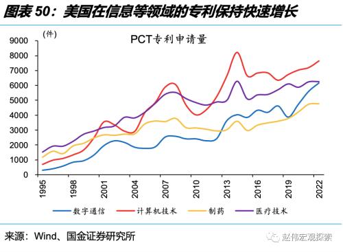 深度思考:“后地产”时代,经济增长靠什么?(国金宏观·赵伟团队)