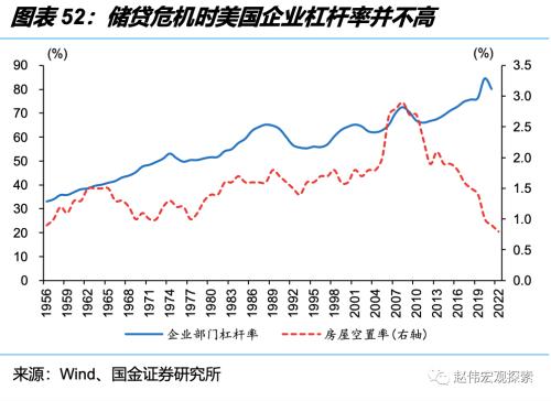 深度思考:“后地产”时代,经济增长靠什么?(国金宏观·赵伟团队)