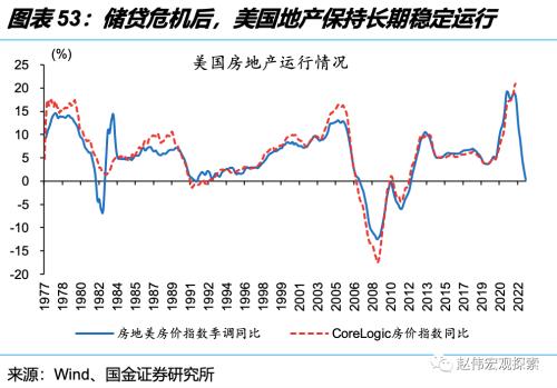 深度思考:“后地产”时代,经济增长靠什么?(国金宏观·赵伟团队)