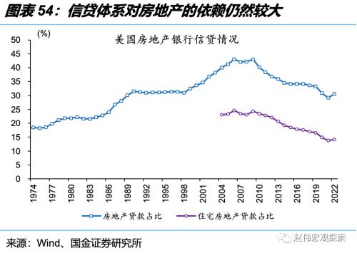 深度思考:“后地产”时代,经济增长靠什么?(国金宏观·赵伟团队)