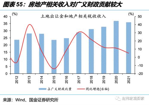 深度思考:“后地产”时代,经济增长靠什么?(国金宏观·赵伟团队)