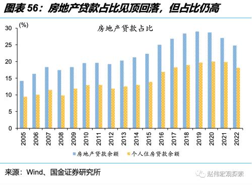 深度思考:“后地产”时代,经济增长靠什么?(国金宏观·赵伟团队)