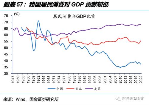 深度思考:“后地产”时代,经济增长靠什么?(国金宏观·赵伟团队)