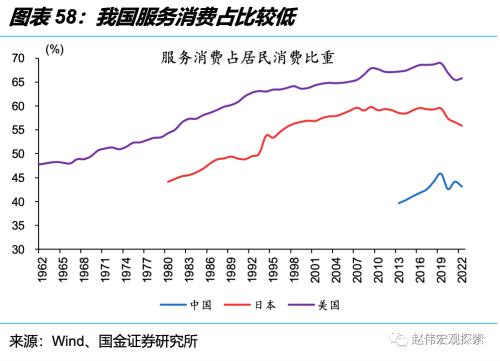 深度思考:“后地产”时代,经济增长靠什么?(国金宏观·赵伟团队)