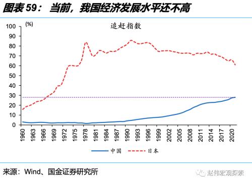 深度思考:“后地产”时代,经济增长靠什么?(国金宏观·赵伟团队)