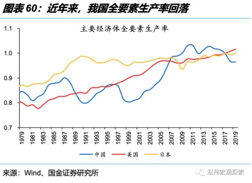 深度思考:“后地产”时代,经济增长靠什么?(国金宏观·赵伟团队)